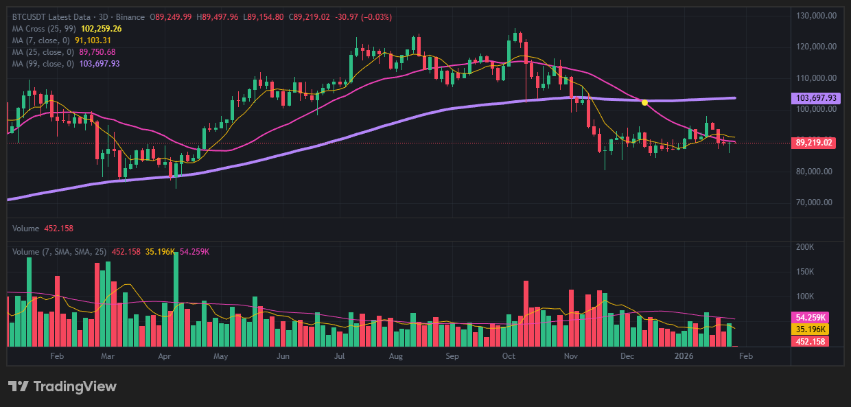 비트코인 8만 9천 달러 위기, 조정의 끝인가 대폭락의 서막인가? (긴급 진단) 리스크 관리 및 심리 14 지금은 도망칠 때가 아니라 관찰할 때