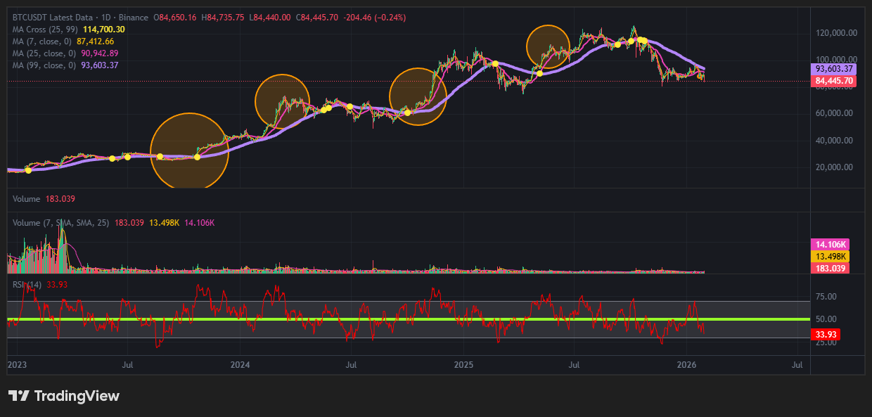 RSI를 분할매수 지표로 활용하는 방법