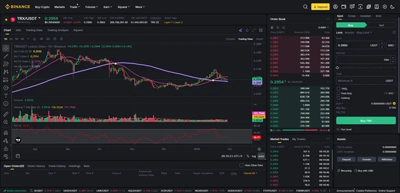 트론 모멘텀 추세추종 차트 (2)
