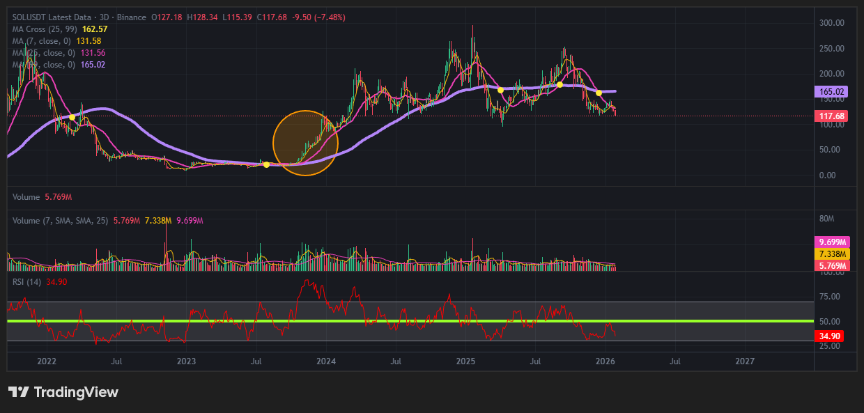 과열 지표로 활용하는 방법