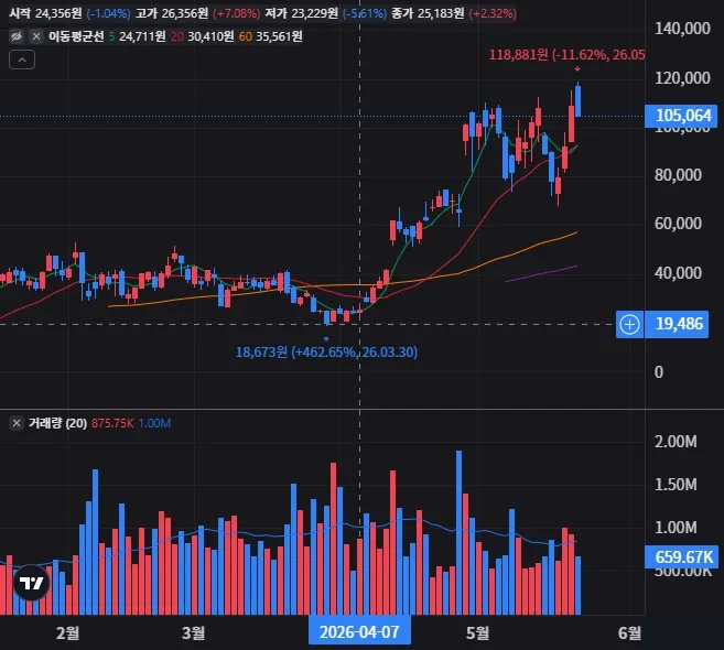 BEX 일봉 차트