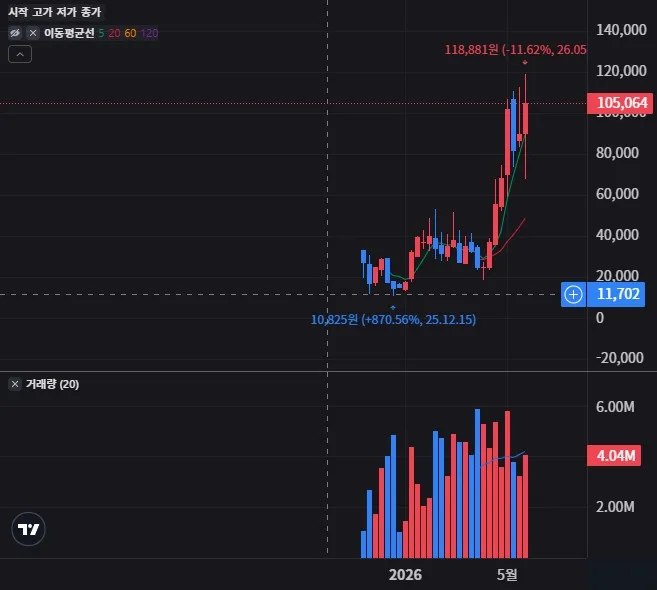 BEX 주봉 차트