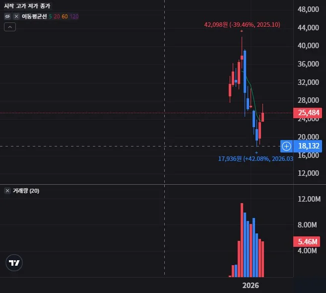 Blox Graph BLOX 주가전망, 손절 기준과 매수 타점 실전 전략 - 이클립스 트레이딩
