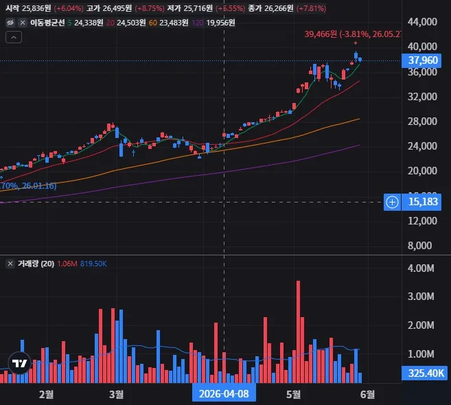 KODEX 코리아밸류업 일봉 차트
