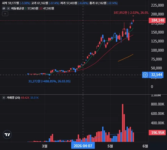 MRVU 주가전망, 금리·환율 변화 영향 분석 마케팅 및 검색 8 MRVU 일봉 차트