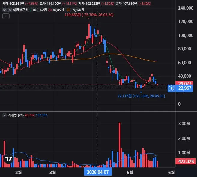 OKLS 일봉 차트