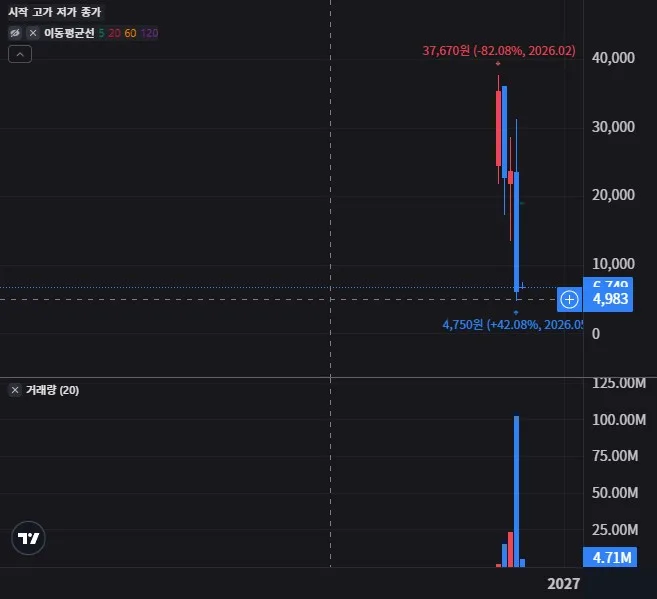 ASTN 월봉 차트