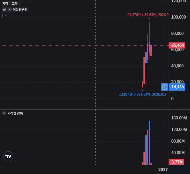 LITX 월봉 차트