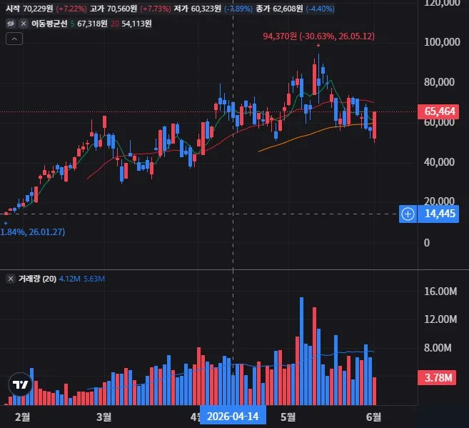 LITX 일봉 차트