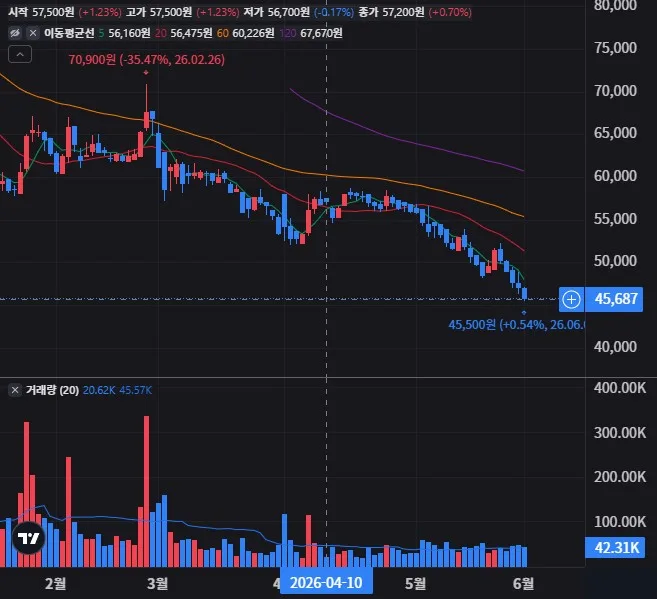 명인제약 일봉 차트