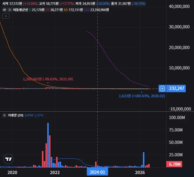 스피어 3D 월봉 차트