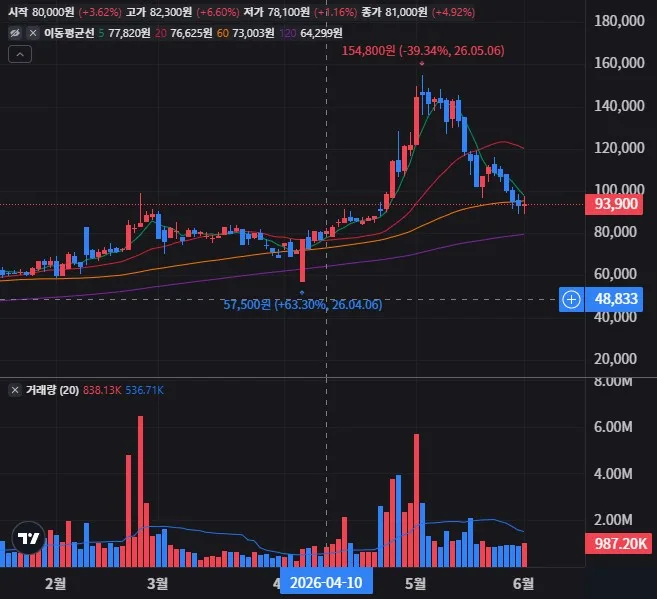 일진전기 일봉 차트