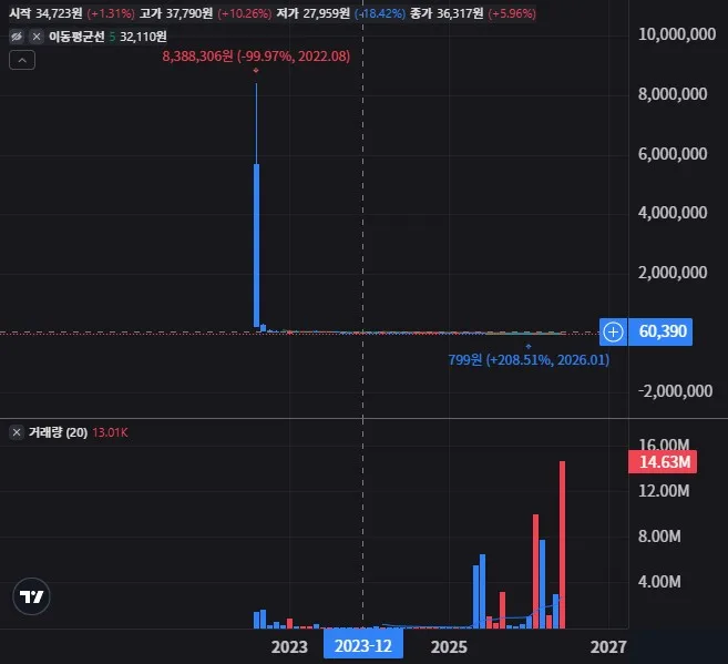 젠즈 에듀케이션 테크놀로지 그룹(ADR) 월봉 차트