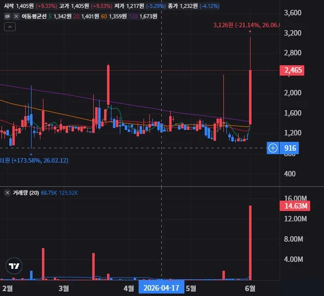 젠즈 에듀케이션 테크놀로지 그룹(ADR) 일봉 차트