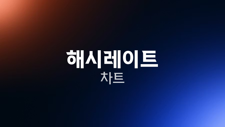 해시레이트 차트